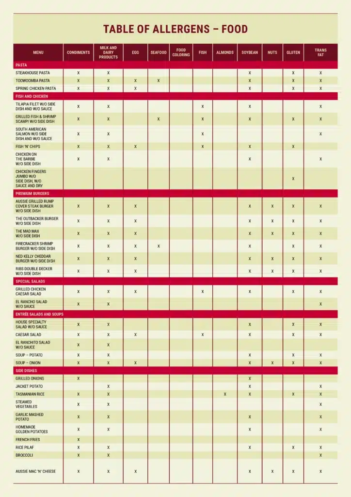 Outback Steakhouse Allergen Menu,Outback Steakhouse Menu