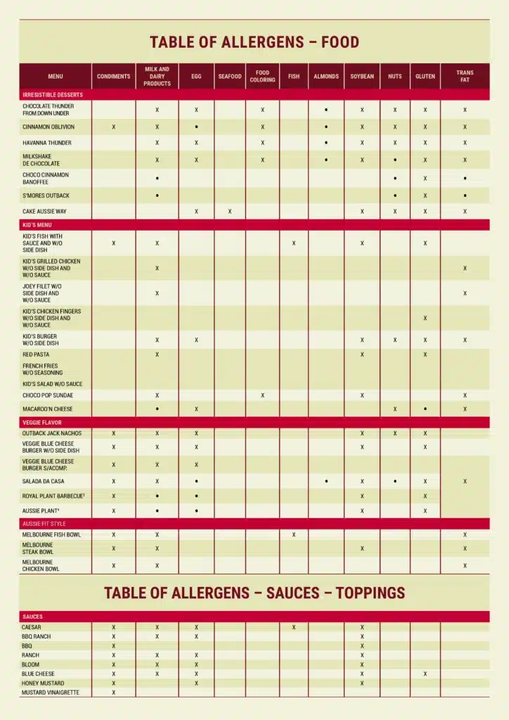 Outback Steakhouse Allergen Menu, Outback Steakhouse Menu
