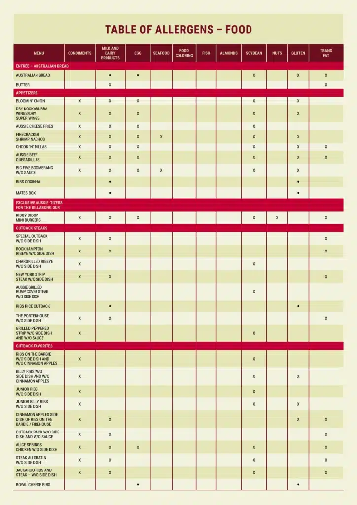 Outback Steakhouse Allergen Menu, Outback Steakhouse Menu